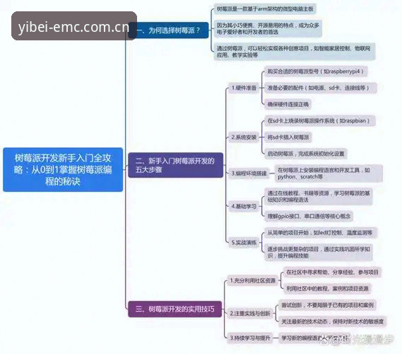 易倍体育平台2025新版深度解析：苹果版功能亮点与新手操作全攻略